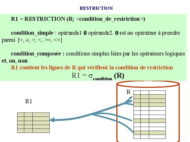 RESTRICTION R 1 = RESTRICTION (R; <condition_de_restriction>) condition_simple : opérande 1 opérande 2. est