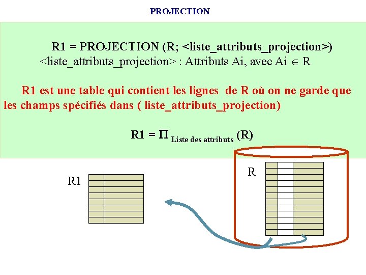 PROJECTION R 1 = PROJECTION (R; <liste_attributs_projection>) <liste_attributs_projection> : Attributs Ai, avec Ai R