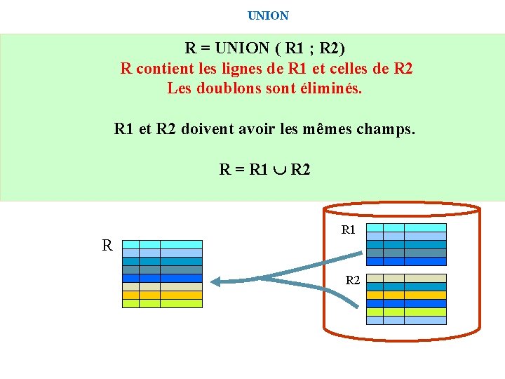 UNION R = UNION ( R 1 ; R 2) R contient les lignes
