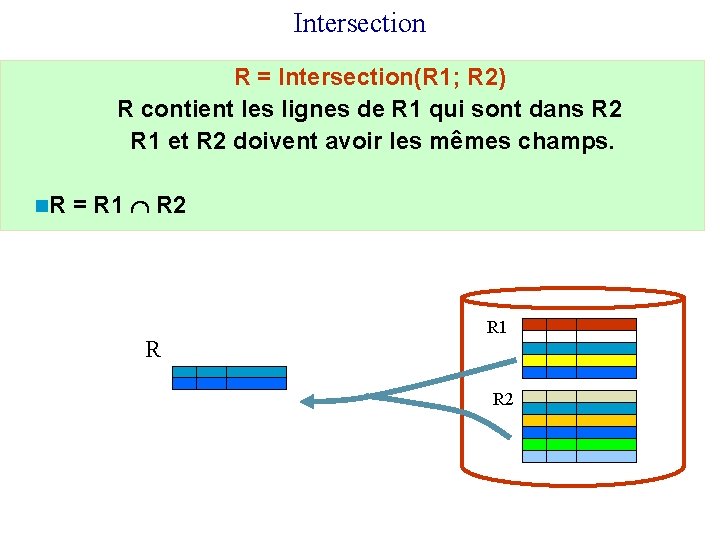 Intersection R = Intersection(R 1; R 2) R contient les lignes de R 1