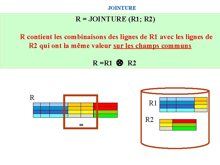 JOINTURE R = JOINTURE (R 1; R 2) R contient les combinaisons des lignes