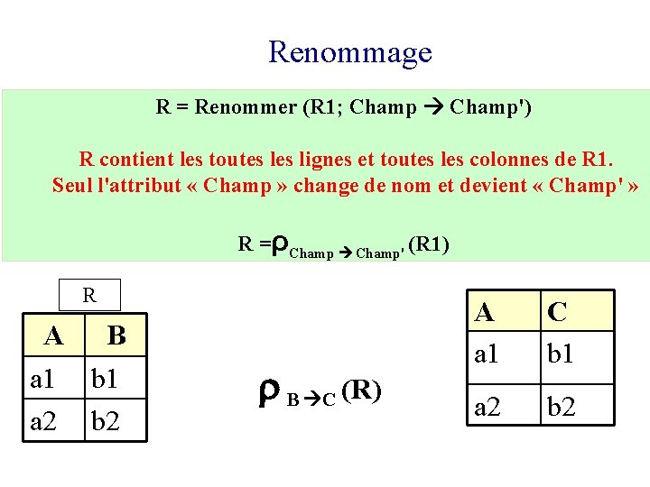 Renommage R = Renommer (R 1; Champ') R contient les toutes lignes et toutes