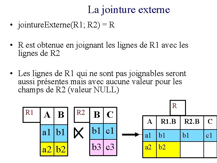 La jointure externe • jointure. Externe(R 1; R 2) = R • R est
