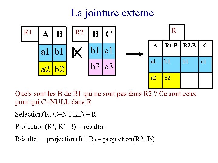 La jointure externe R 1 A B a 1 b 1 a 2 b