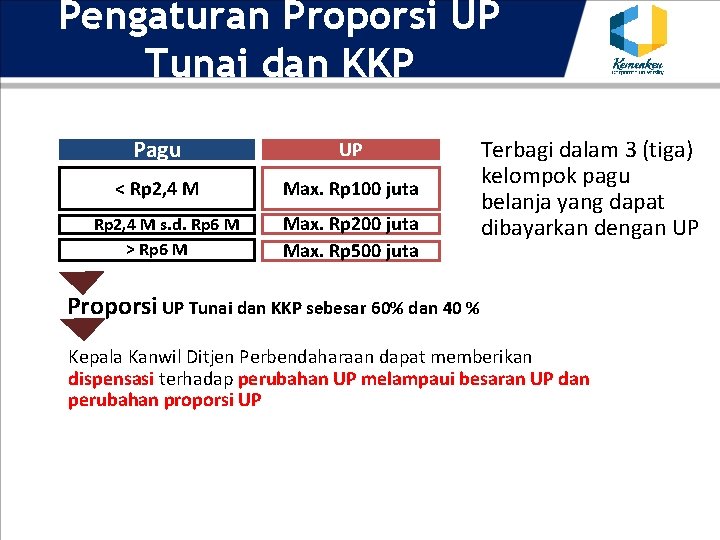 Pengaturan Proporsi UP Tunai dan KKP Pagu UP < Rp 2, 4 M Max.