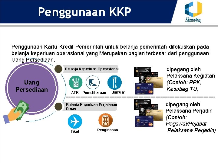 Penggunaan KKP Penggunaan Kartu Kredit Pemerintah untuk belanja pemerintah difokuskan pada belanja keperluan operasional