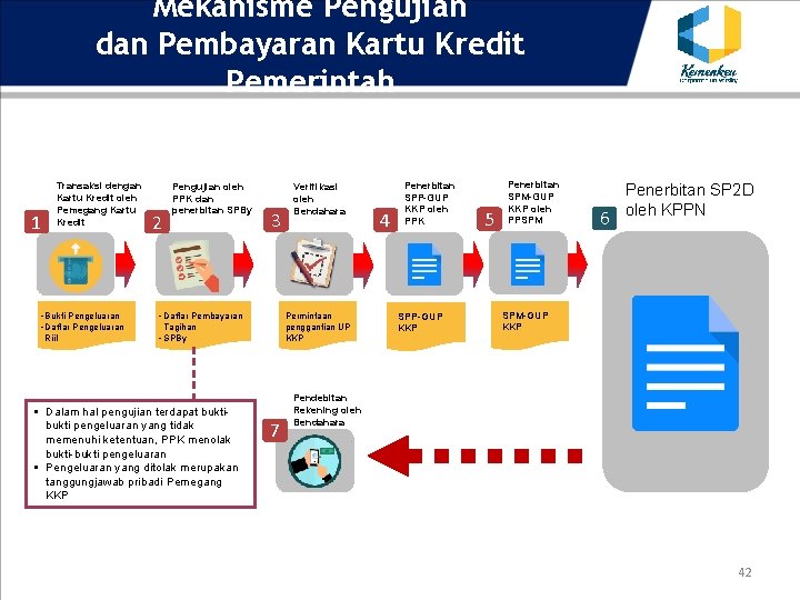 Mekanisme Pengujian dan Pembayaran Kartu Kredit Pemerintah 1 Transaksi dengan Kartu Kredit oleh Pemegang