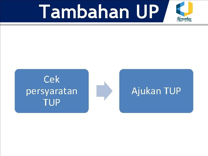 Tambahan UP Cek persyaratan TUP Ajukan TUP 