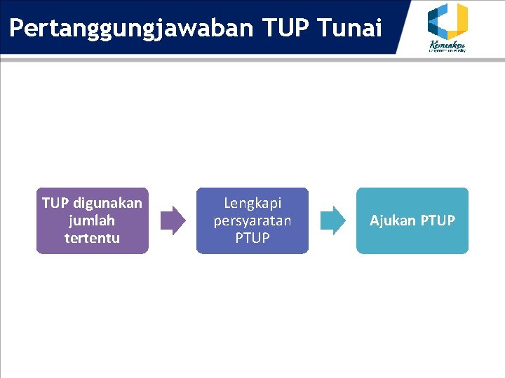 Pertanggungjawaban TUP Tunai TUP digunakan jumlah tertentu Lengkapi persyaratan PTUP Ajukan PTUP 