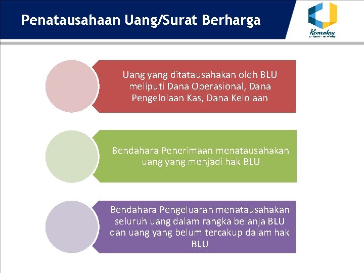 Penatausahaan Uang/Surat Berharga Uang yang ditatausahakan oleh BLU meliputi Dana Operasional, Dana Pengelolaan Kas,