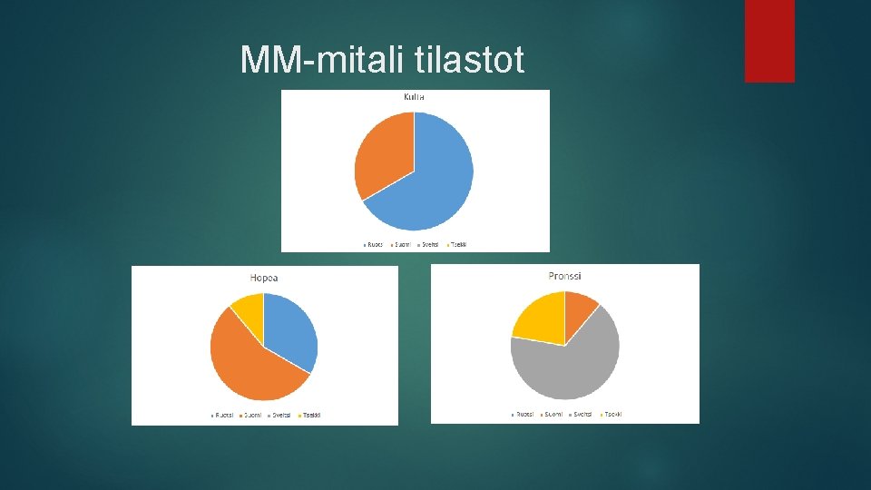 MM-mitali tilastot 