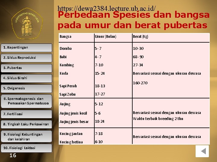 https: //dewa 2384. lecture. ub. ac. id/ Perbedaan Spesies dan bangsa pada umur dan