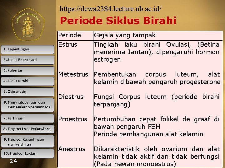 https: //dewa 2384. lecture. ub. ac. id/ Periode Siklus Birahi 1. Kepentingan Periode Estrus
