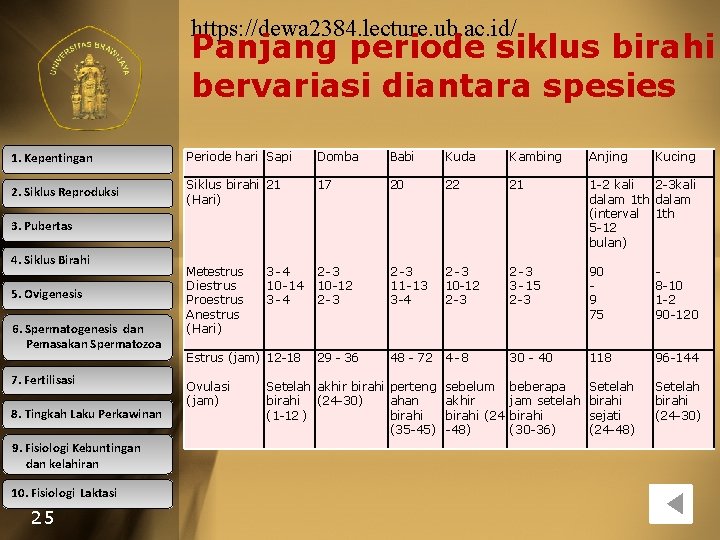 https: //dewa 2384. lecture. ub. ac. id/ Panjang periode siklus birahi bervariasi diantara spesies