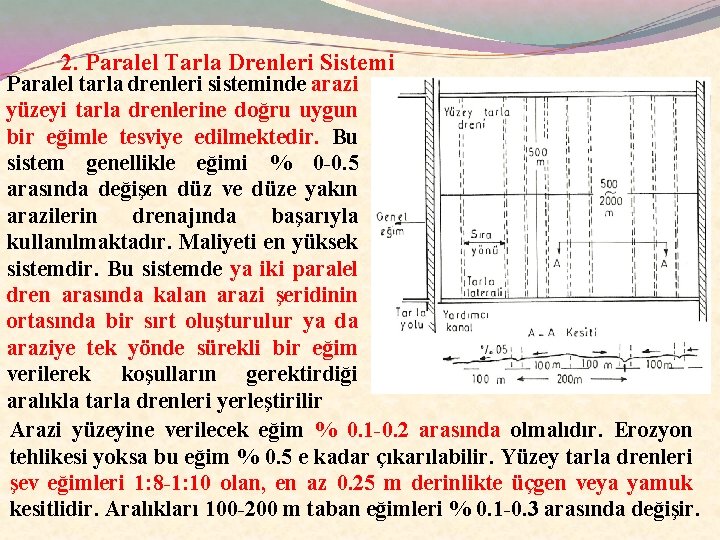 2. Paralel Tarla Drenleri Sistemi Paralel tarla drenleri sisteminde arazi yüzeyi tarla drenlerine doğru 2. Paralel Tarla Drenleri Sistemi Paralel tarla drenleri sisteminde arazi yüzeyi tarla drenlerine doğru