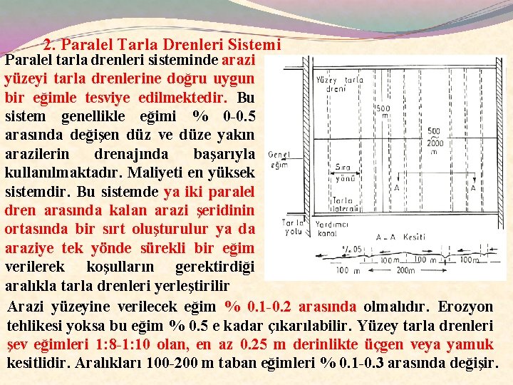 2. Paralel Tarla Drenleri Sistemi Paralel tarla drenleri sisteminde arazi yüzeyi tarla drenlerine doğru