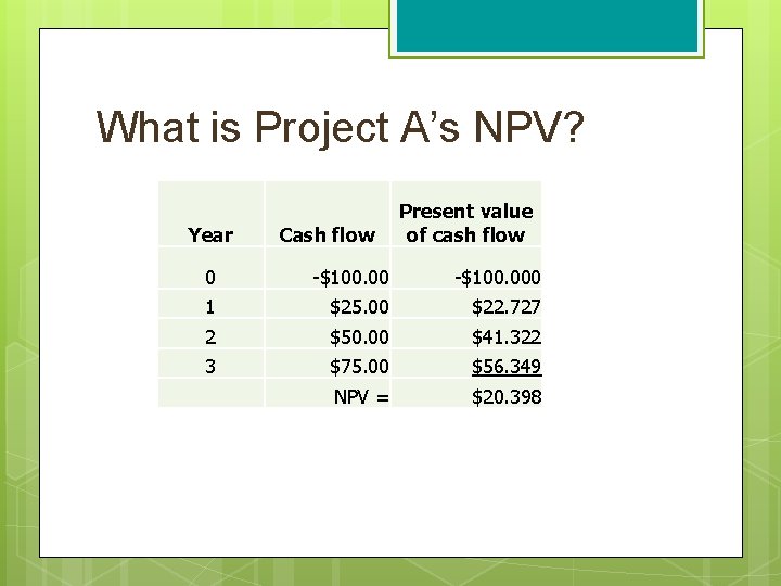 What is Project A’s NPV? Year Cash flow Present value of cash flow 0 What is Project A’s NPV? Year Cash flow Present value of cash flow 0