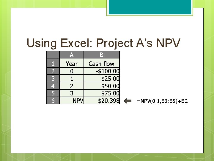 Using Excel: Project A’s NPV A 1 2 3 4 5 6 B Year