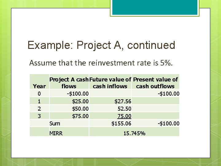 Example: Project A, continued Assume that the reinvestment rate is 5%. Project A cash Example: Project A, continued Assume that the reinvestment rate is 5%. Project A cash
