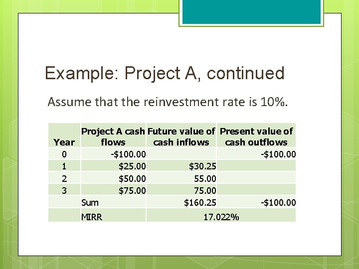 Example: Project A, continued Assume that the reinvestment rate is 10%. Project A cash Example: Project A, continued Assume that the reinvestment rate is 10%. Project A cash
