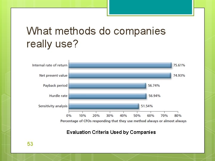 What methods do companies really use? Evaluation Criteria Used by Companies 53 