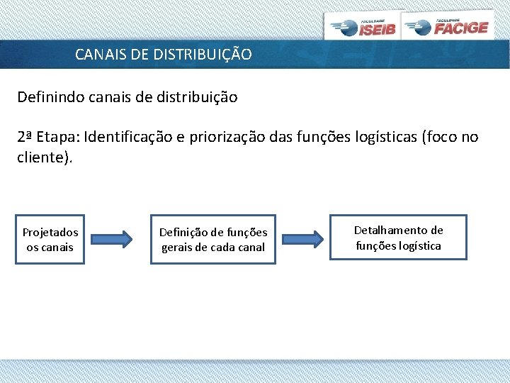 CANAIS DE DISTRIBUIÇÃO Definindo canais de distribuição 2ª Etapa: Identificação e priorização das funções