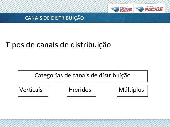 CANAIS DE DISTRIBUIÇÃO Tipos de canais de distribuição Categorias de canais de distribuição Verticais