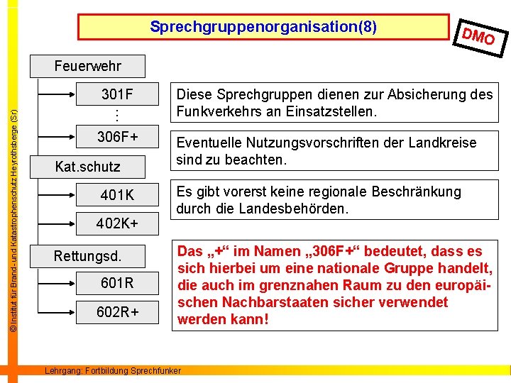 Sprechgruppenorganisation(8) DMO Feuerwehr … © Institut für Brand- und Katastrophenschutz Heyrothsberge (Sr) 301 F