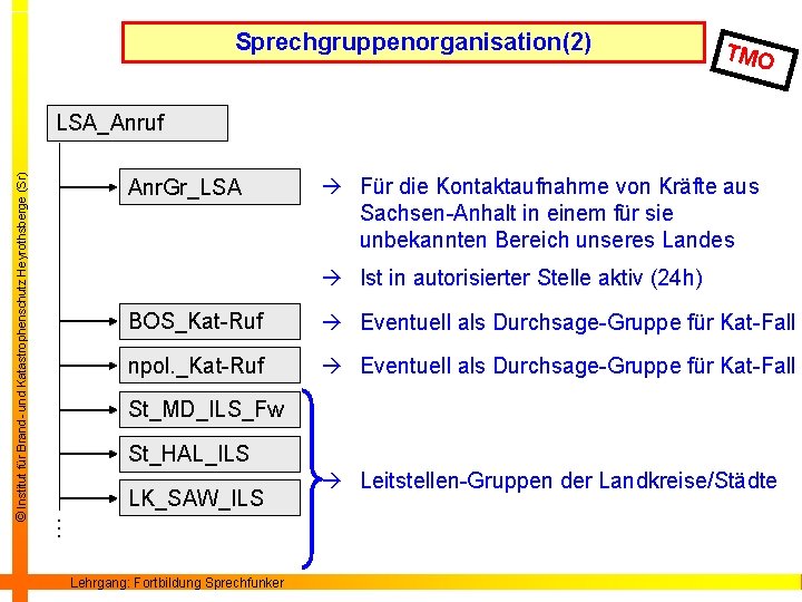 Sprechgruppenorganisation(2) TMO Anr. Gr_LSA Für die Kontaktaufnahme von Kräfte aus Sachsen-Anhalt in einem für