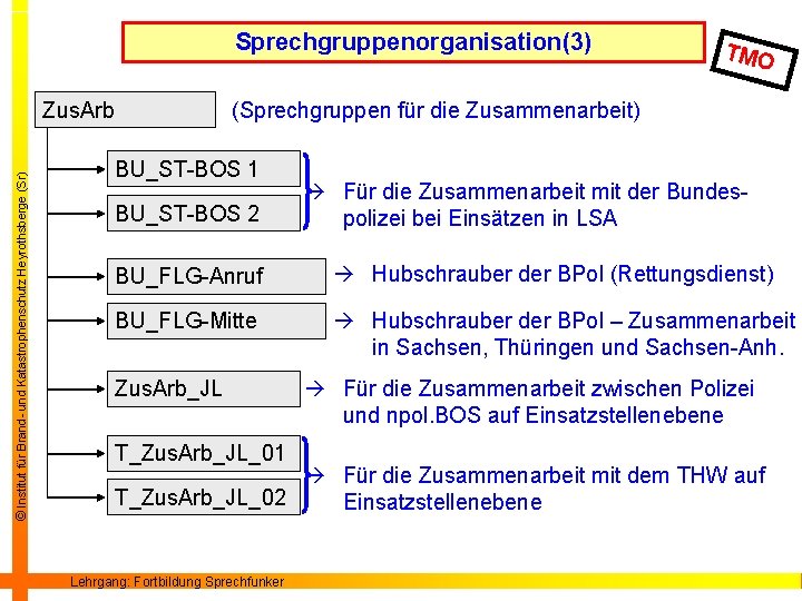 Sprechgruppenorganisation(3) © Institut für Brand- und Katastrophenschutz Heyrothsberge (Sr) Zus. Arb TMO (Sprechgruppen für