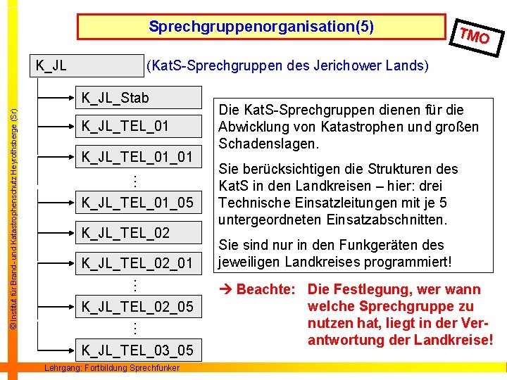 Sprechgruppenorganisation(5) K_JL (Kat. S-Sprechgruppen des Jerichower Lands) K_JL_Stab K_JL_TEL_01_01 … K_JL_TEL_01_05 K_JL_TEL_02_01 … K_JL_TEL_02_05