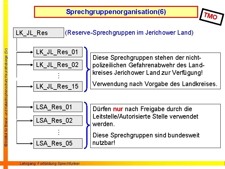 Sprechgruppenorganisation(6) (Reserve-Sprechgruppen im Jerichower Land) LK_JL_Res_01 LK_JL_Res_02 … Diese Sprechgruppen stehen der nichtpolizeilichen Gefahrenabwehr