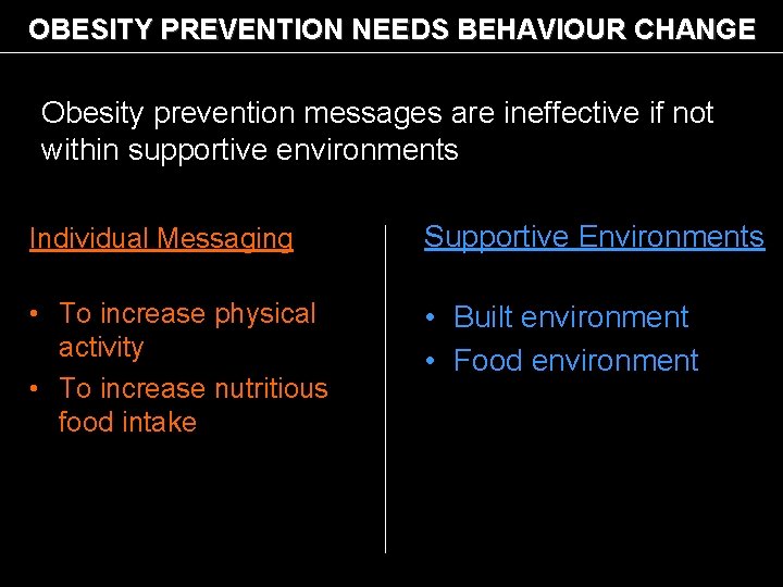 OBESITY PREVENTION NEEDS BEHAVIOUR CHANGE Obesity prevention messages are ineffective if not within supportive