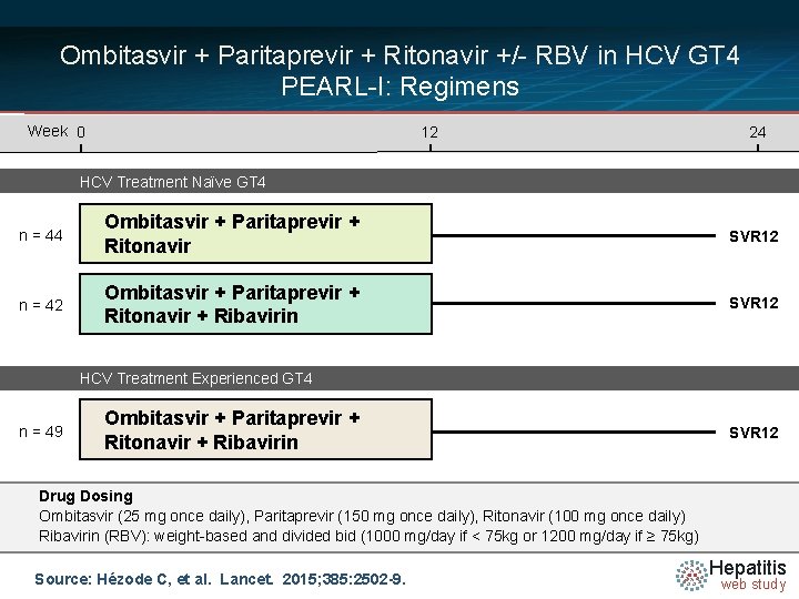 Ombitasvir + Paritaprevir + Ritonavir +/- RBV in HCV GT 4 PEARL-I: Regimens Week