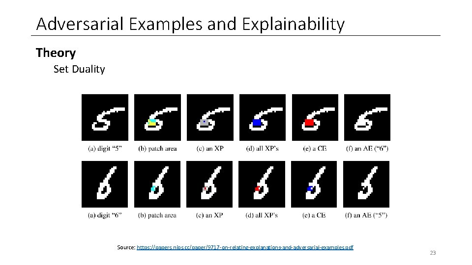 Adversarial Examples and Explainability Theory Set Duality Source: https: //papers. nips. cc/paper/9717 -on-relating-explanations-and-adversarial-examples. pdf Adversarial Examples and Explainability Theory Set Duality Source: https: //papers. nips. cc/paper/9717 -on-relating-explanations-and-adversarial-examples. pdf