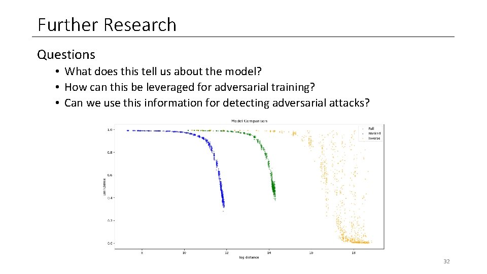 Further Research Questions • What does this tell us about the model? • How Further Research Questions • What does this tell us about the model? • How