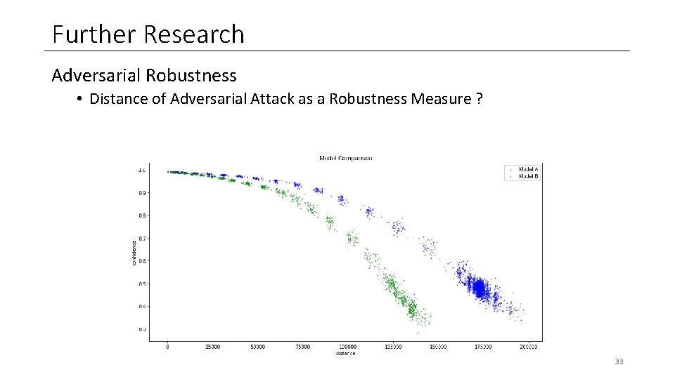 Further Research Adversarial Robustness • Distance of Adversarial Attack as a Robustness Measure ? Further Research Adversarial Robustness • Distance of Adversarial Attack as a Robustness Measure ?