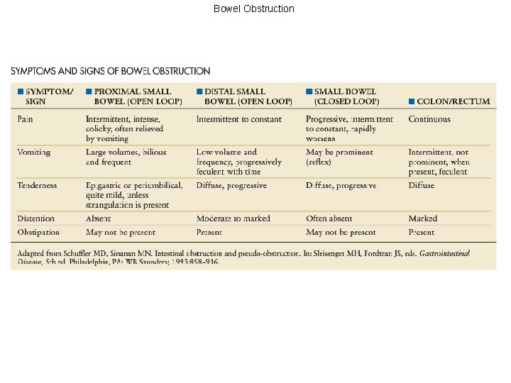 Bowel Obstruction 