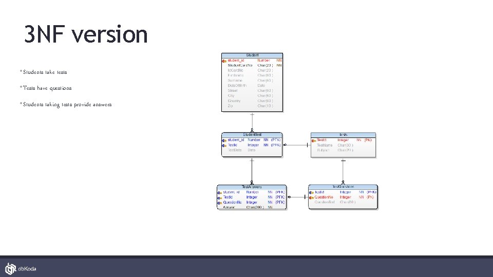 3 NF version • Students take tests • Tests have questions • Students taking