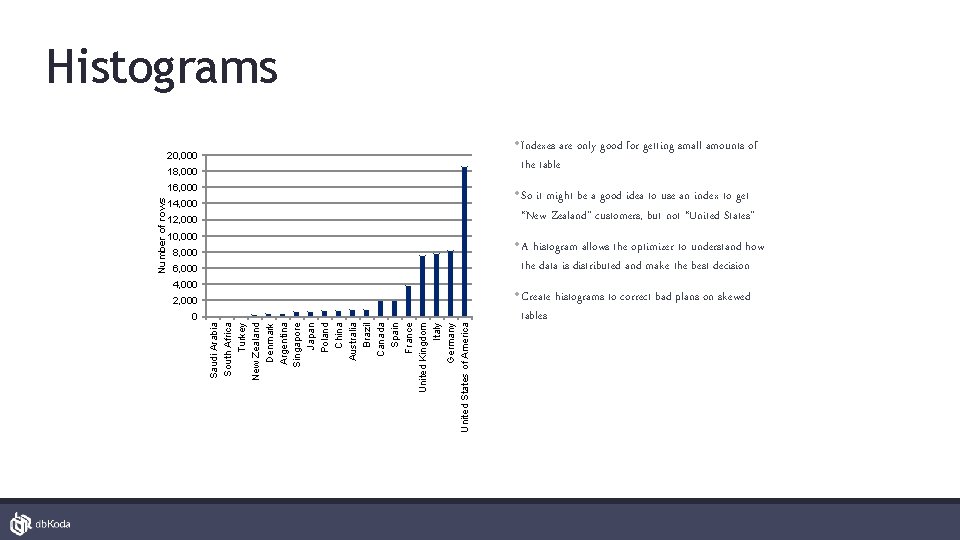 Histograms • Indexes are only good for getting small amounts of the table 20,