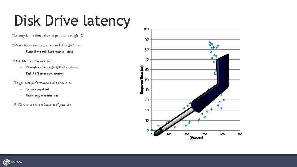 Disk Drive latency 100 • Latency is the time taken to perform a single