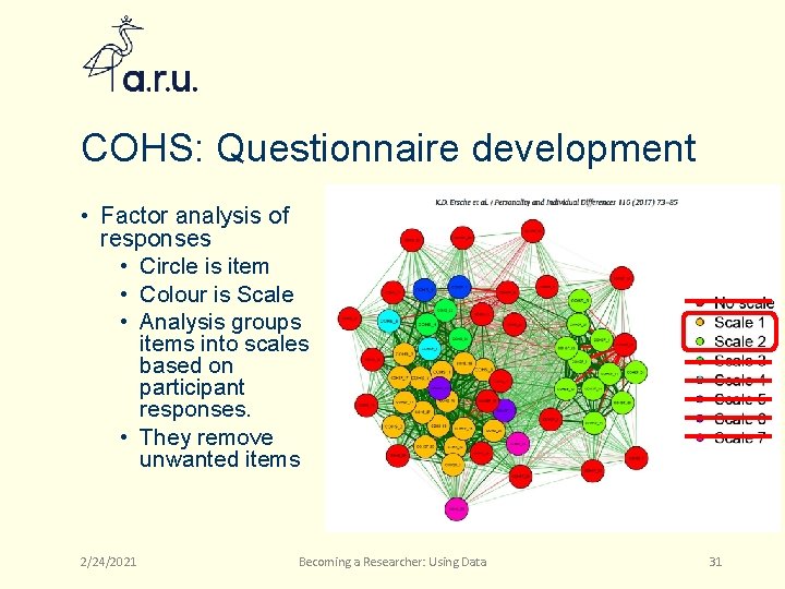 COHS: Questionnaire development • Factor analysis of responses • Circle is item • Colour