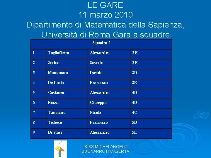 LE GARE 11 marzo 2010 Dipartimento di Matematica della Sapienza, Università di Roma Gara