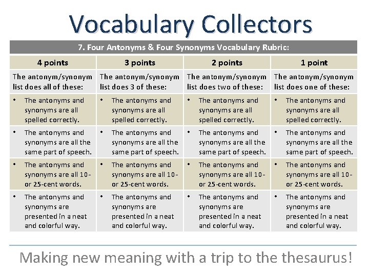 Vocabulary Collectors 1 Personified Word Vocabulary Rubric 4