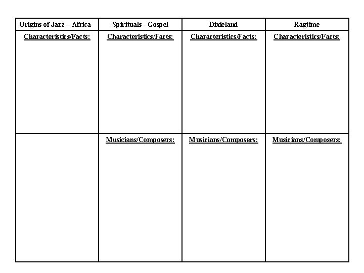 Origins of Jazz – Africa Spirituals - Gospel Dixieland Ragtime Characteristics/Facts: Musicians/Composers: 
