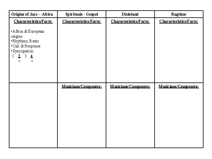 Origins of Jazz – Africa Spirituals - Gospel Dixieland Ragtime Characteristics/Facts: Musicians/Composers: • Africa