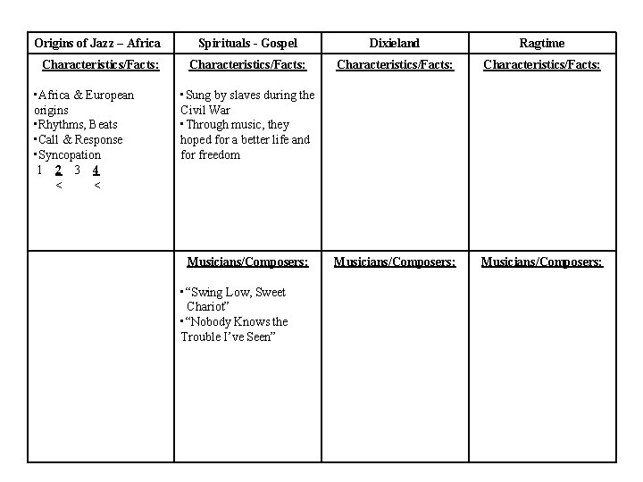 Origins of Jazz – Africa Spirituals - Gospel Dixieland Ragtime Characteristics/Facts: Musicians/Composers: • Africa