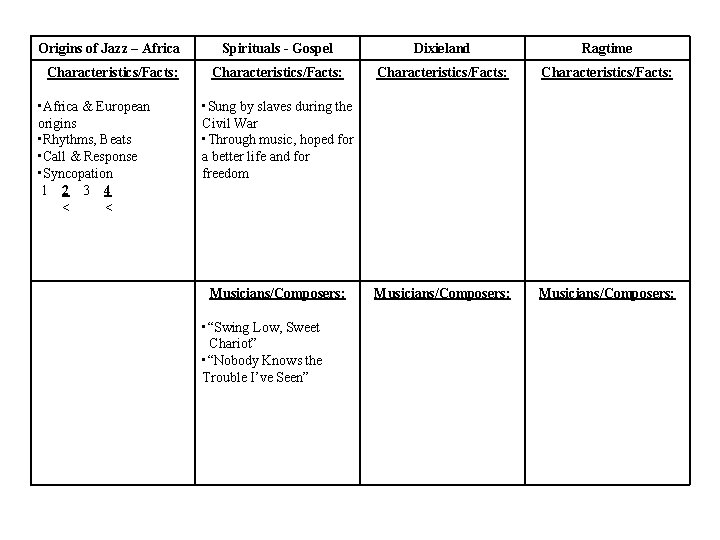 Origins of Jazz – Africa Spirituals - Gospel Dixieland Ragtime Characteristics/Facts: Musicians/Composers: • Africa