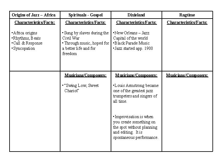 Origins of Jazz – Africa Spirituals - Gospel Dixieland Ragtime Characteristics/Facts: • Africa origins
