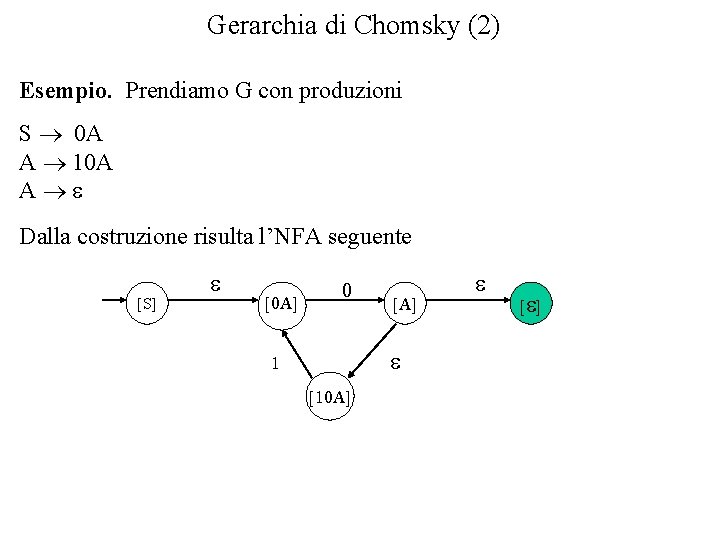 Gerarchia di Chomsky (2) Esempio. Prendiamo G con produzioni S 0 A A 10